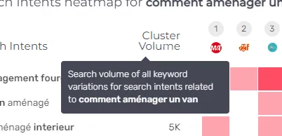 Infobulle de volume de cluster