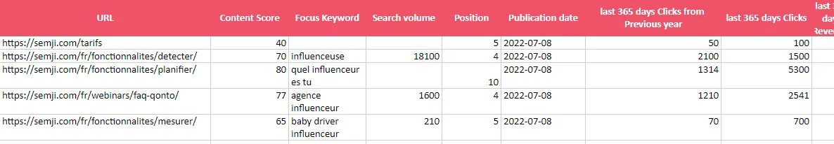 Fichier exporté ouvert dans un tableur