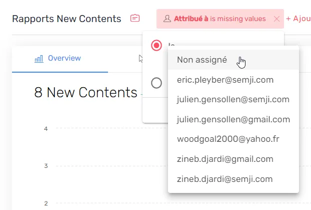 Filtrage de Reports par rédacteur