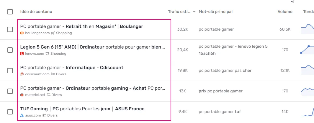 Liste d'idées de contenu débarrassée des mots-clés quasi identiques