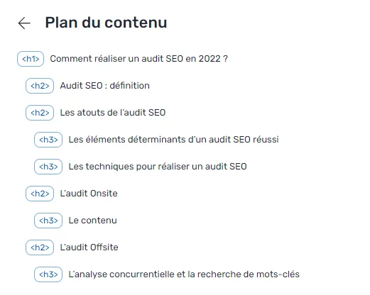 Plan d'un contenu long