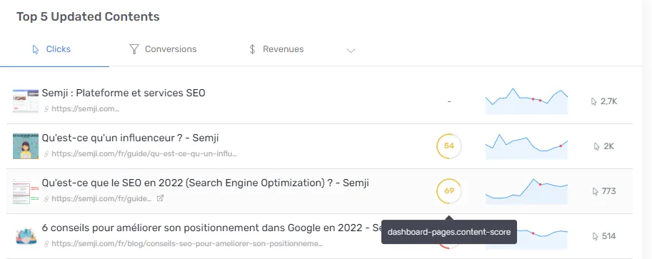 Tableau de bord sans l'infobulle superflue