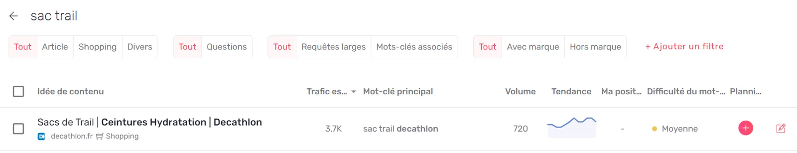 Idées de contenu avec leurs nouveaux mots-clés principaux