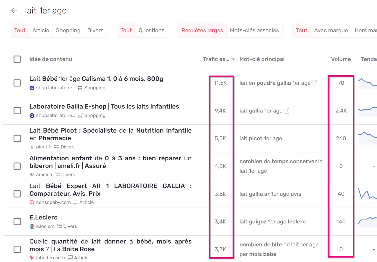 Une idée de contenu selon l'ancienne méthode