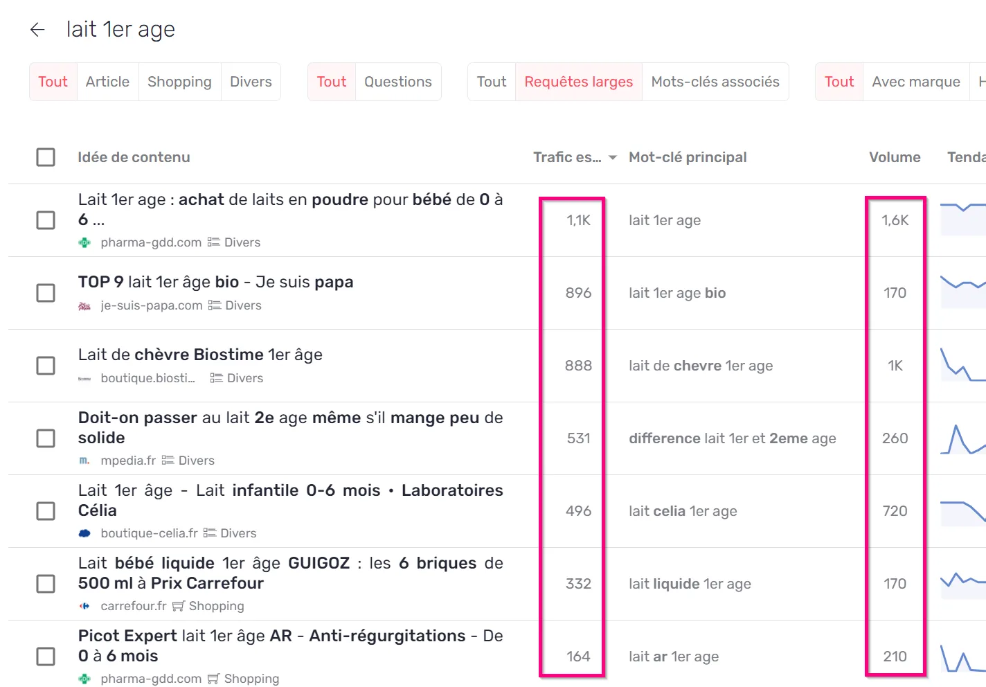 La même idée après le changement