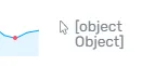 Métriques du tableau de bord avant la correction