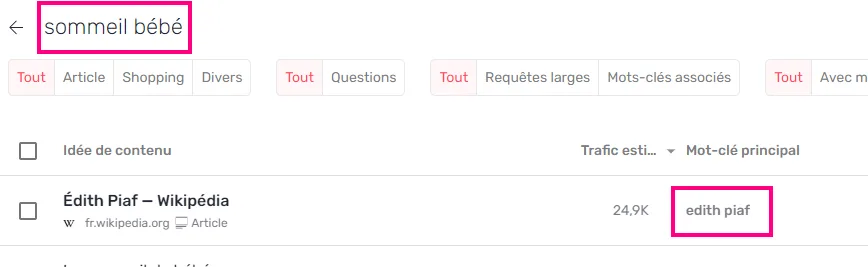 Idées de contenu avec un mot-clé principal hors sujet