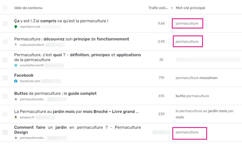 Liste affichant deux fois le même mot-clé