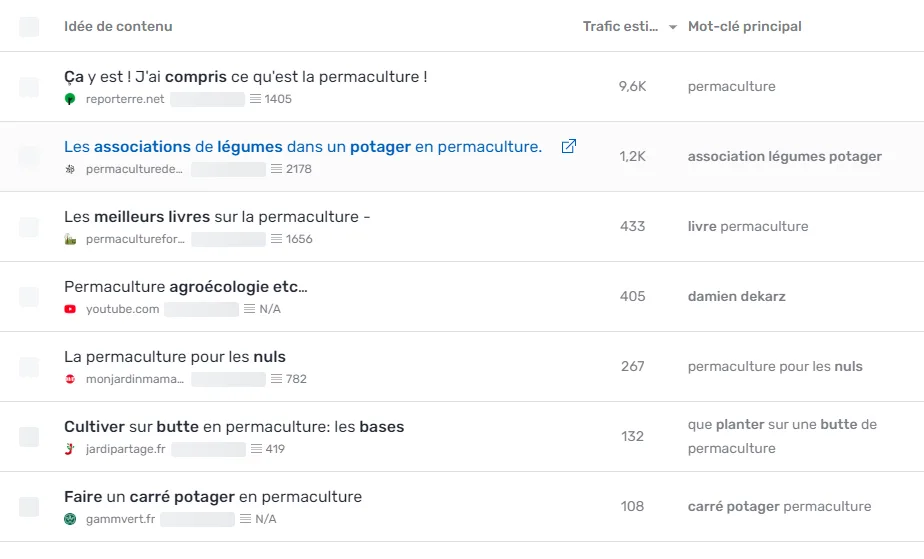 Liste avec les doublons supprimés