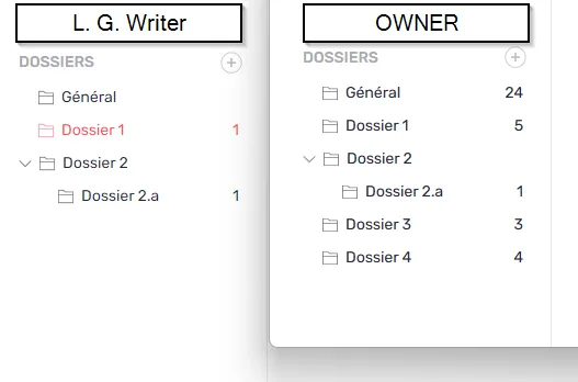 Liste des dossiers telle que la voit un Limited Guest Writer