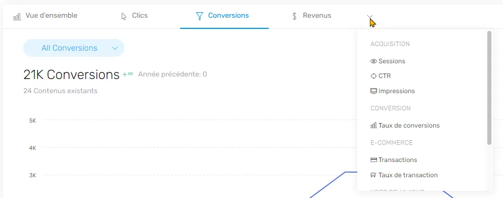 Métriques traduites dans Reports