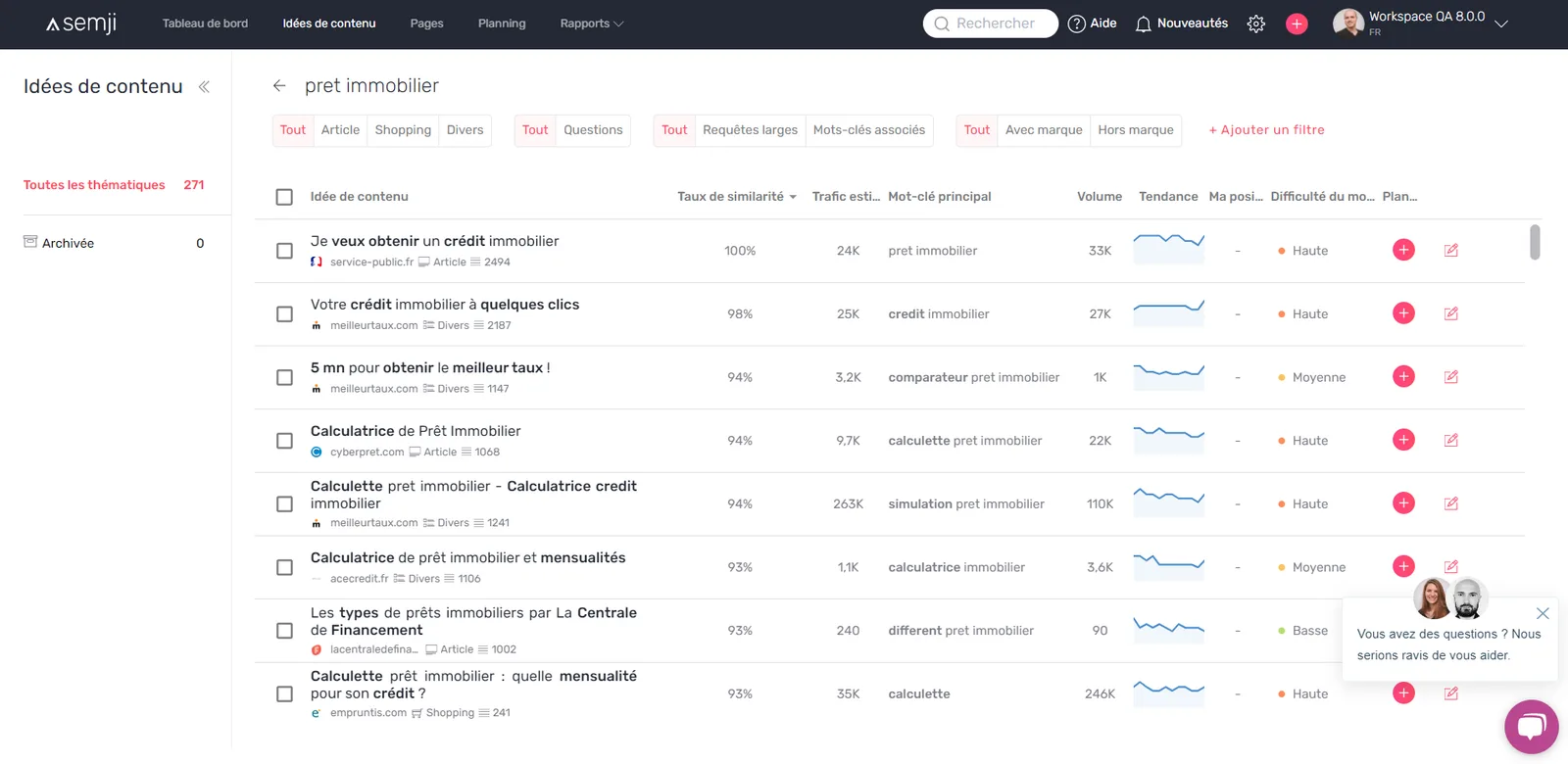 Colonne Taux de similarité dans Content Ideas