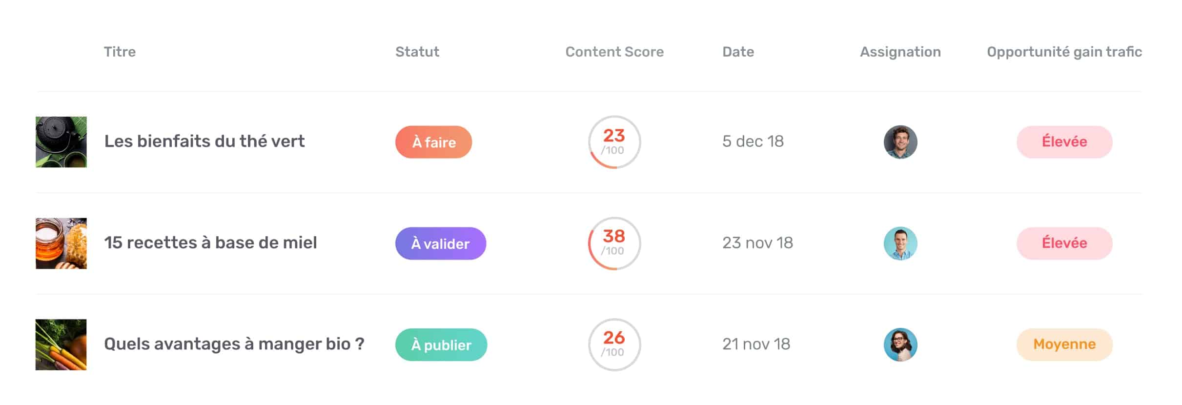 tableau contenus organisation calendrier editorial