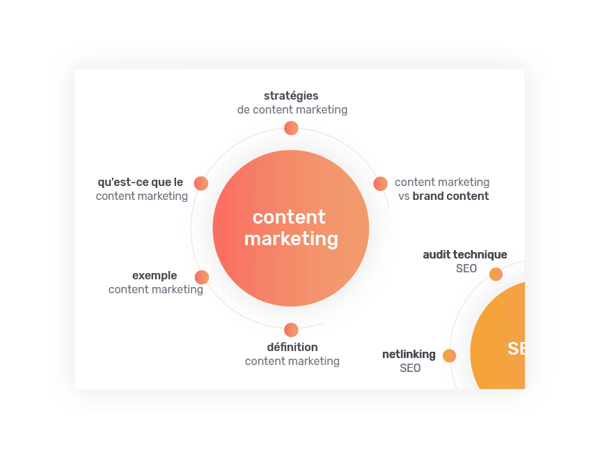 contenu article suggestion thematiques audience
