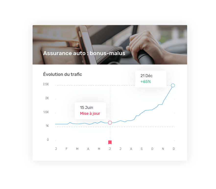 contenu article suggestion thematiques audience