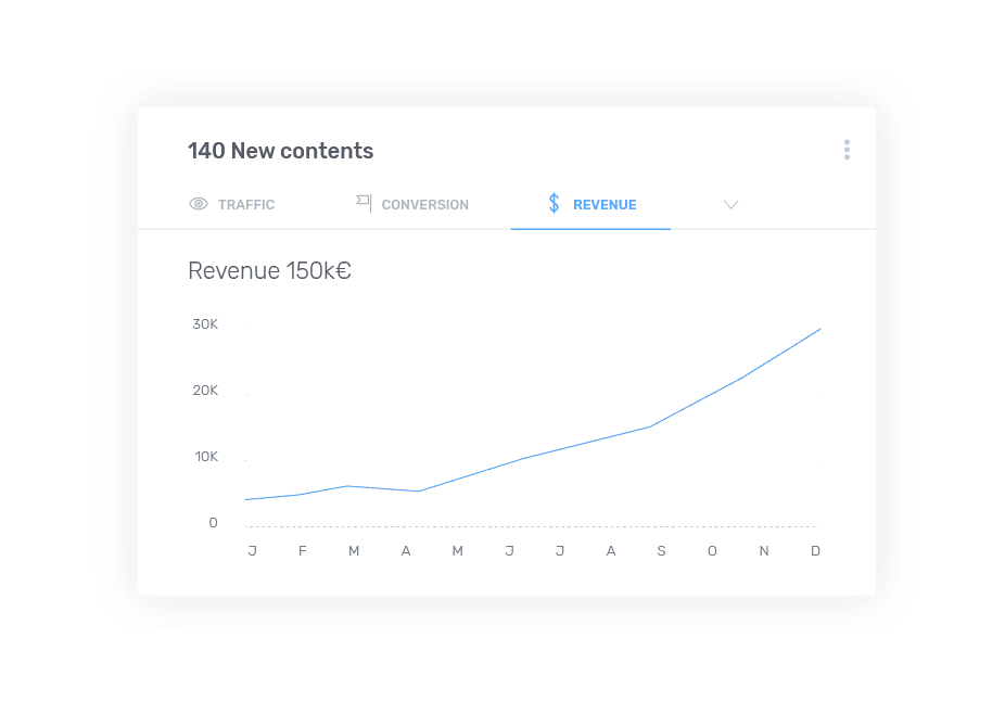 article optimisation suggestions thematiques