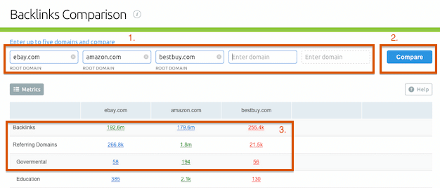 analyse backlink domaines référents semrush