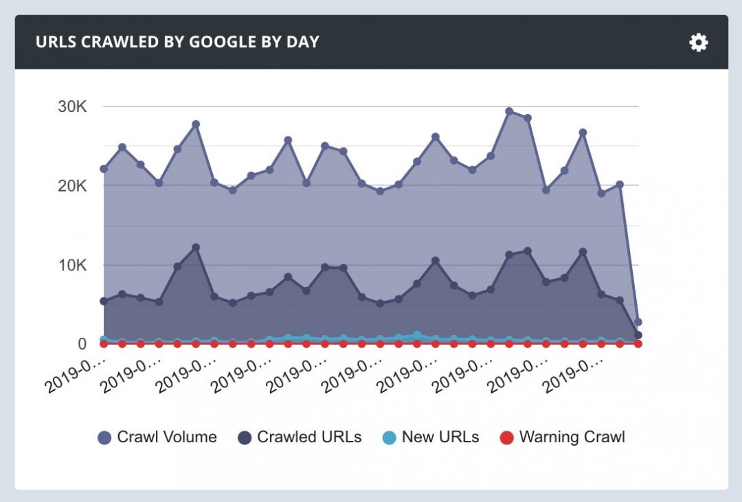 Url Crawl Google