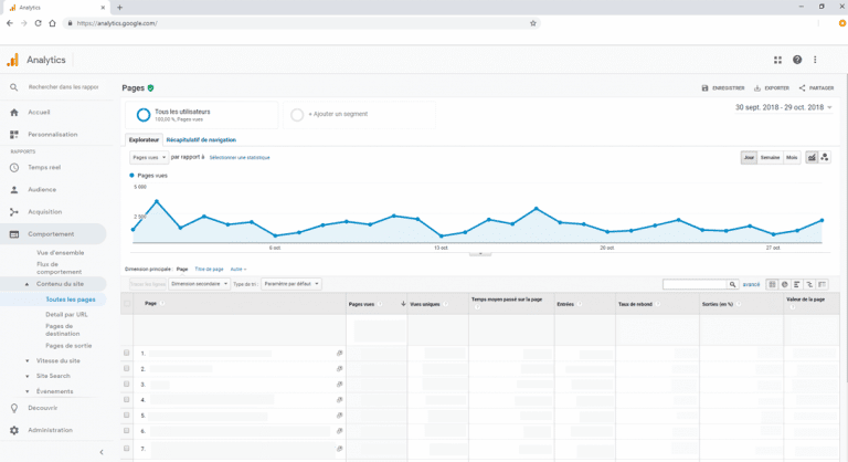 Google Analytics