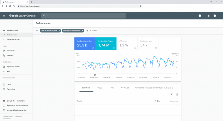 Google Search Console