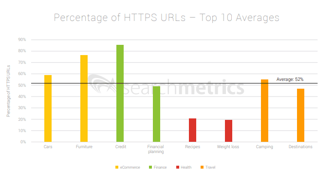 https comme ranking factor