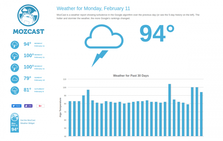 Moz Serp Meteo