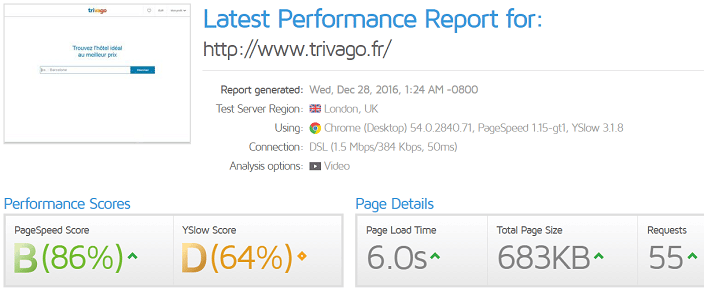 pagespeed-trivago