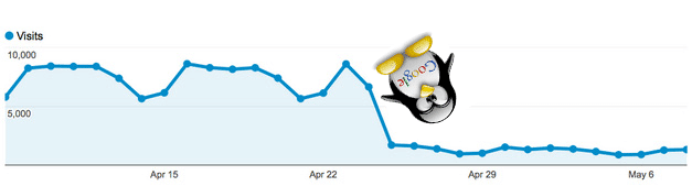 Pénalité Algorithme penguin