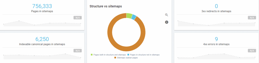 structure vs sitemaps