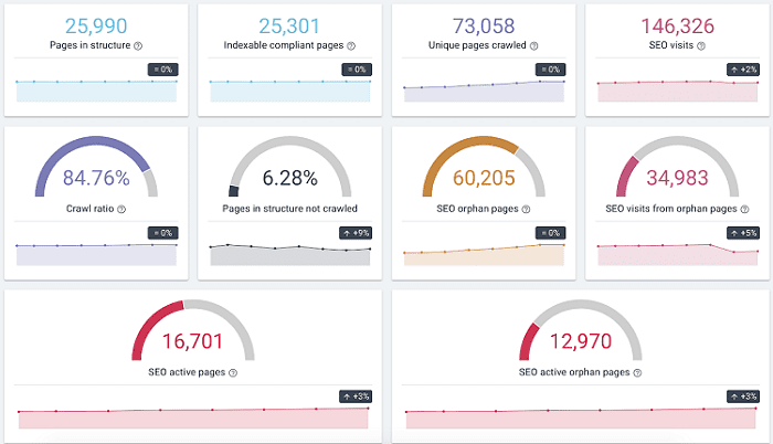 Principaux critère analyse de logs