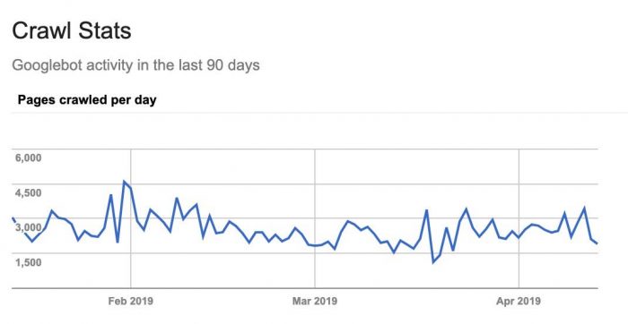 Crawl stats