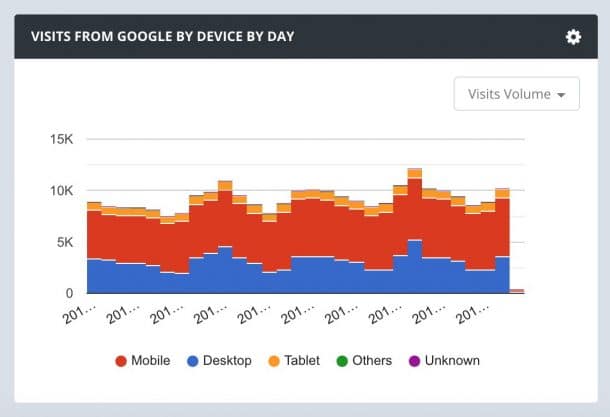 Visit From by Device