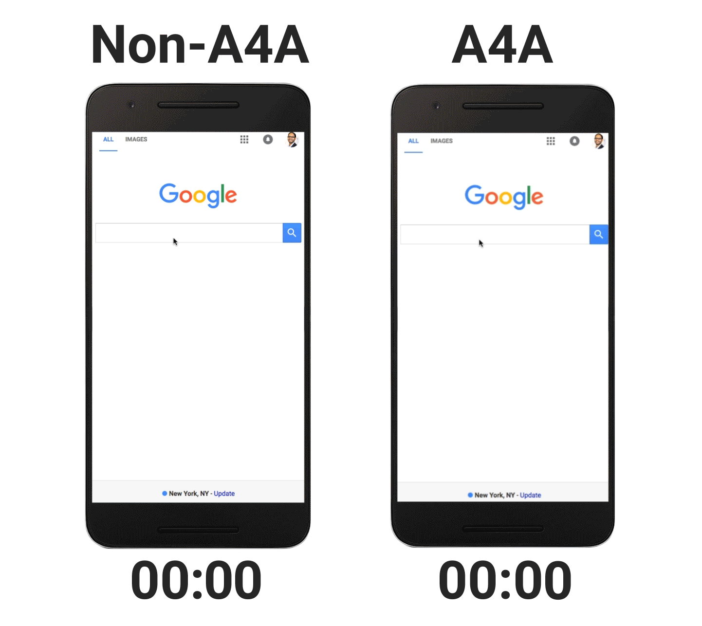 Comparaison temps de chargement AMP for Ads