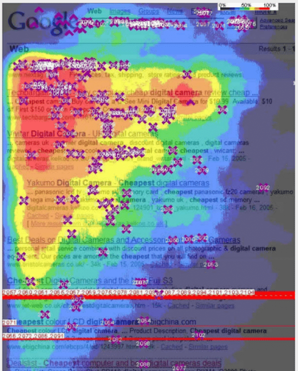 eye tracking