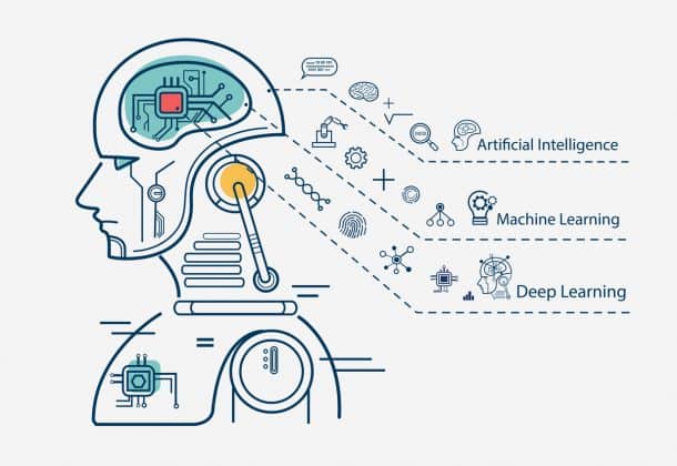 Machine learning et deep learning
