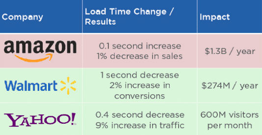 traffic growth sites amp