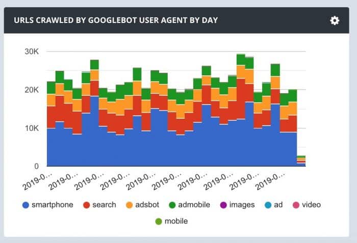 url-Crawl-by-Google