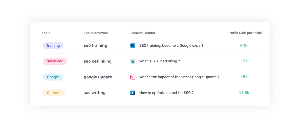 table content organization editorial calendar