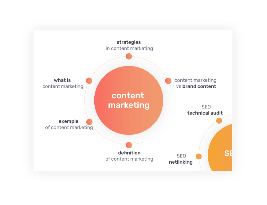 content article suggestion thematic audience