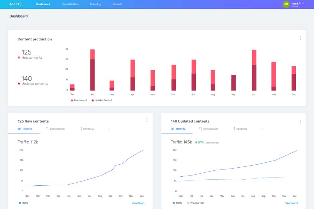 dashboard content production