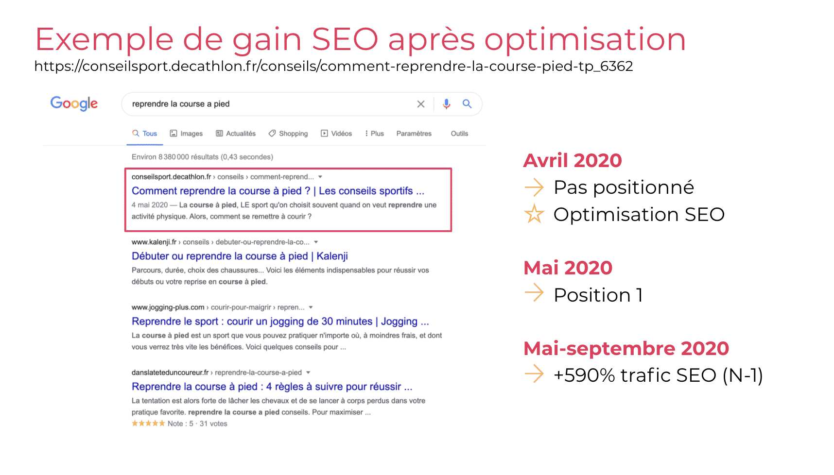 Exemple de gain seo après optimisation Exemple de gain seo après optimisation