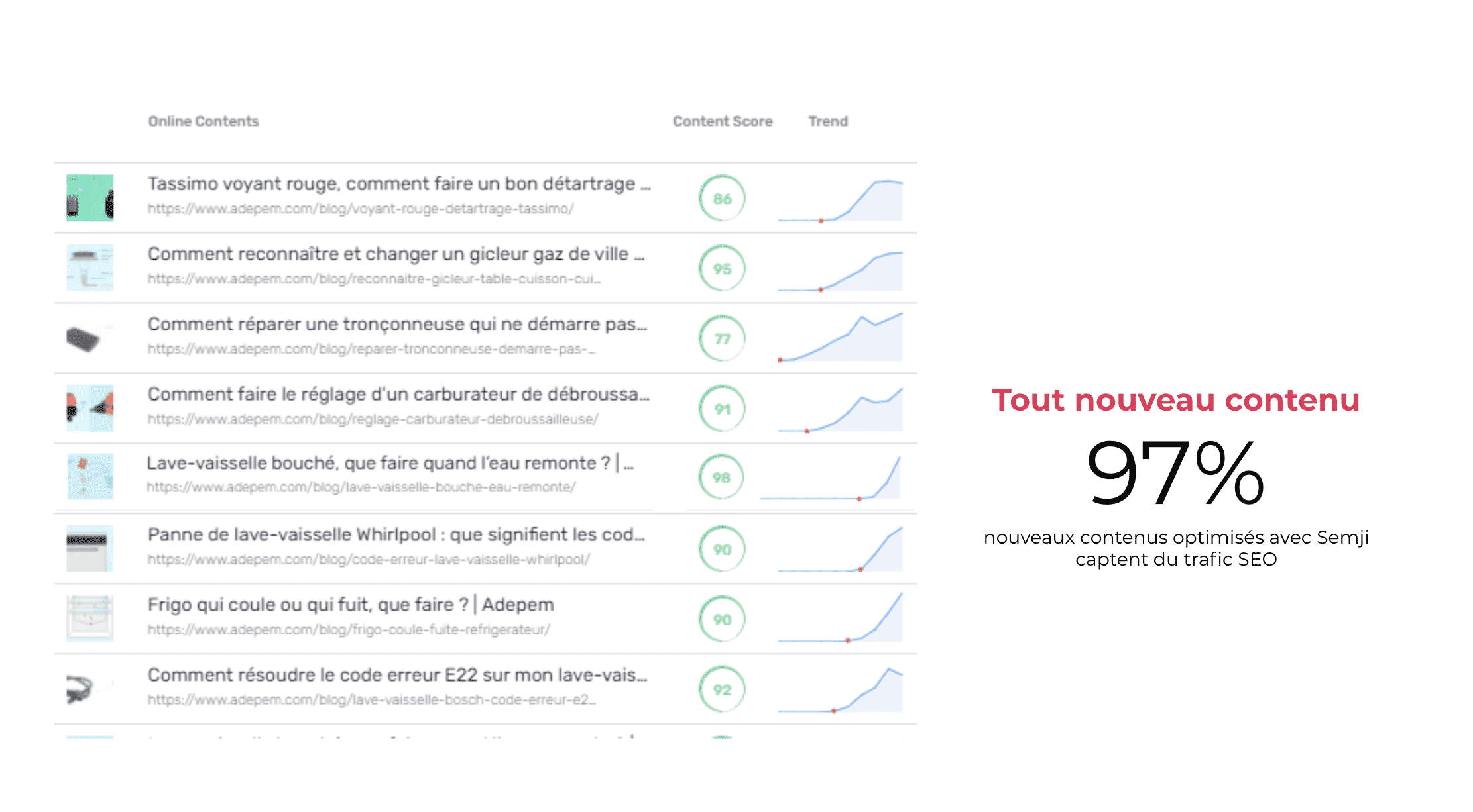 Perf création contenus Semji Perf création contenus Semji
