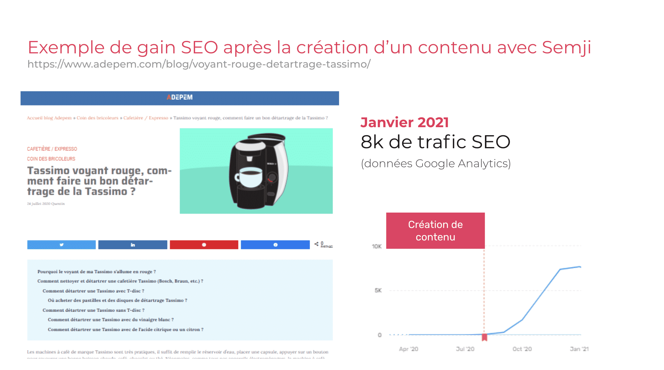 Exemple 1 création de contenu avec Semji Exemple 1 création de contenu avec Semji