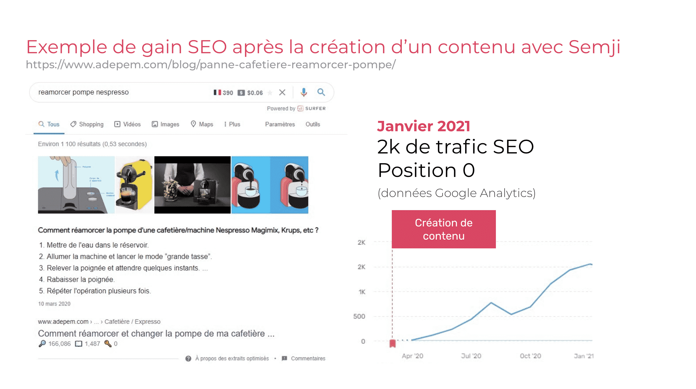 Exemple 2 création de contenu avec Semji Exemple 2 création de contenu avec Semji