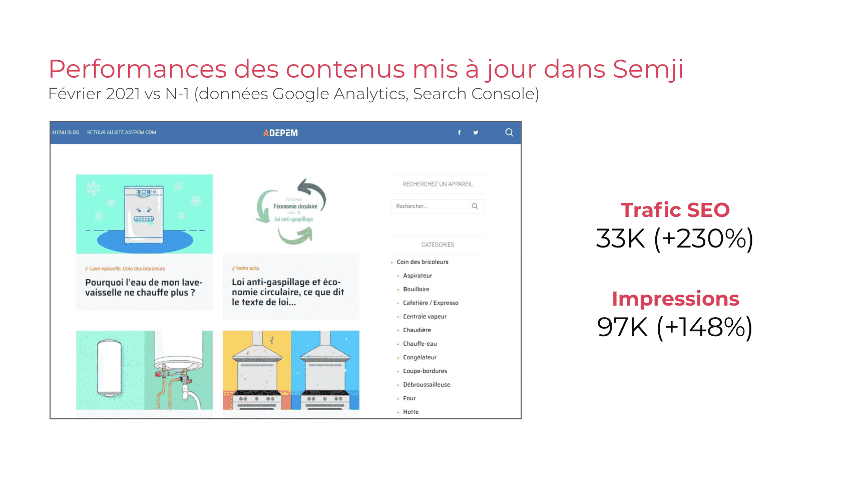 Exemple performance contenu Adepem optimisé dans Semji Exemple performance contenu Adepem optimisé dans Semji