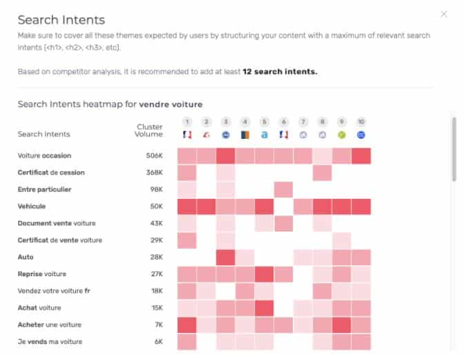 Semji analyse des concurrents search intent