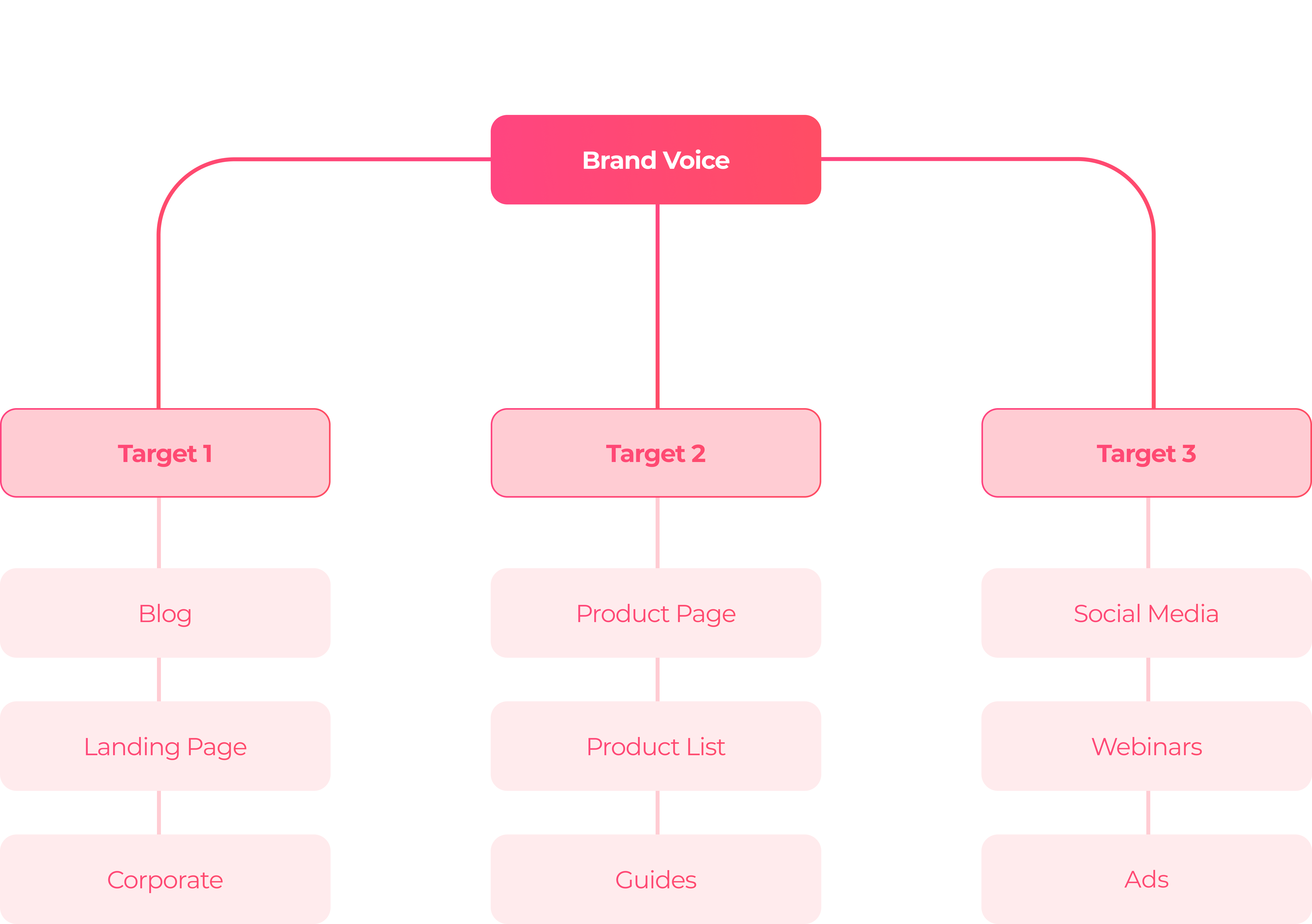 change voice in brand voice