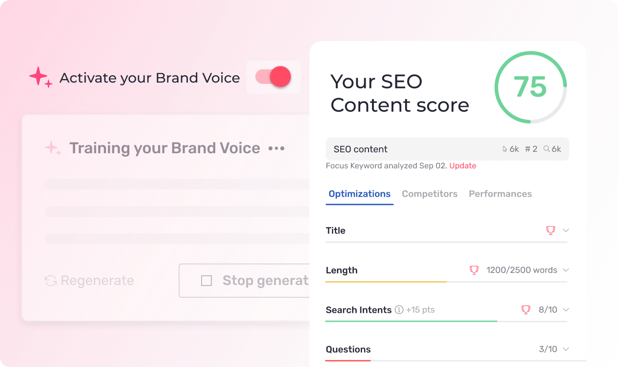 brand voice content score