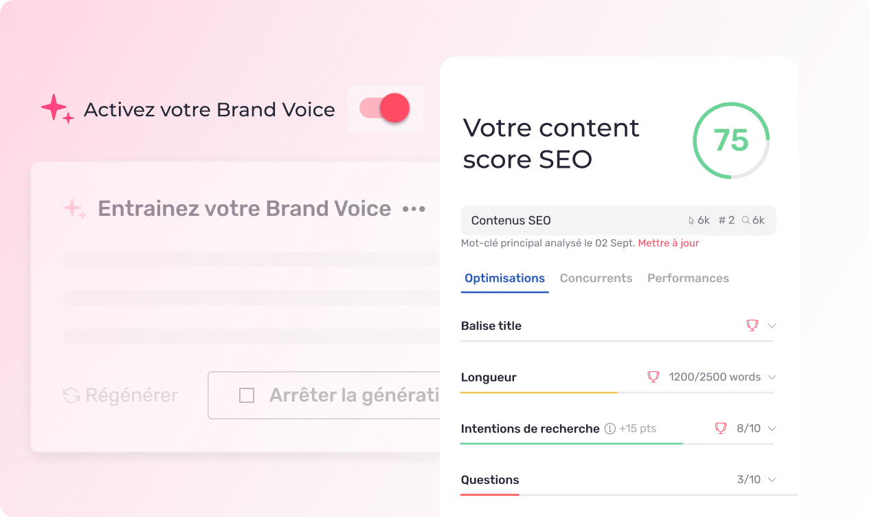 brand voice content score