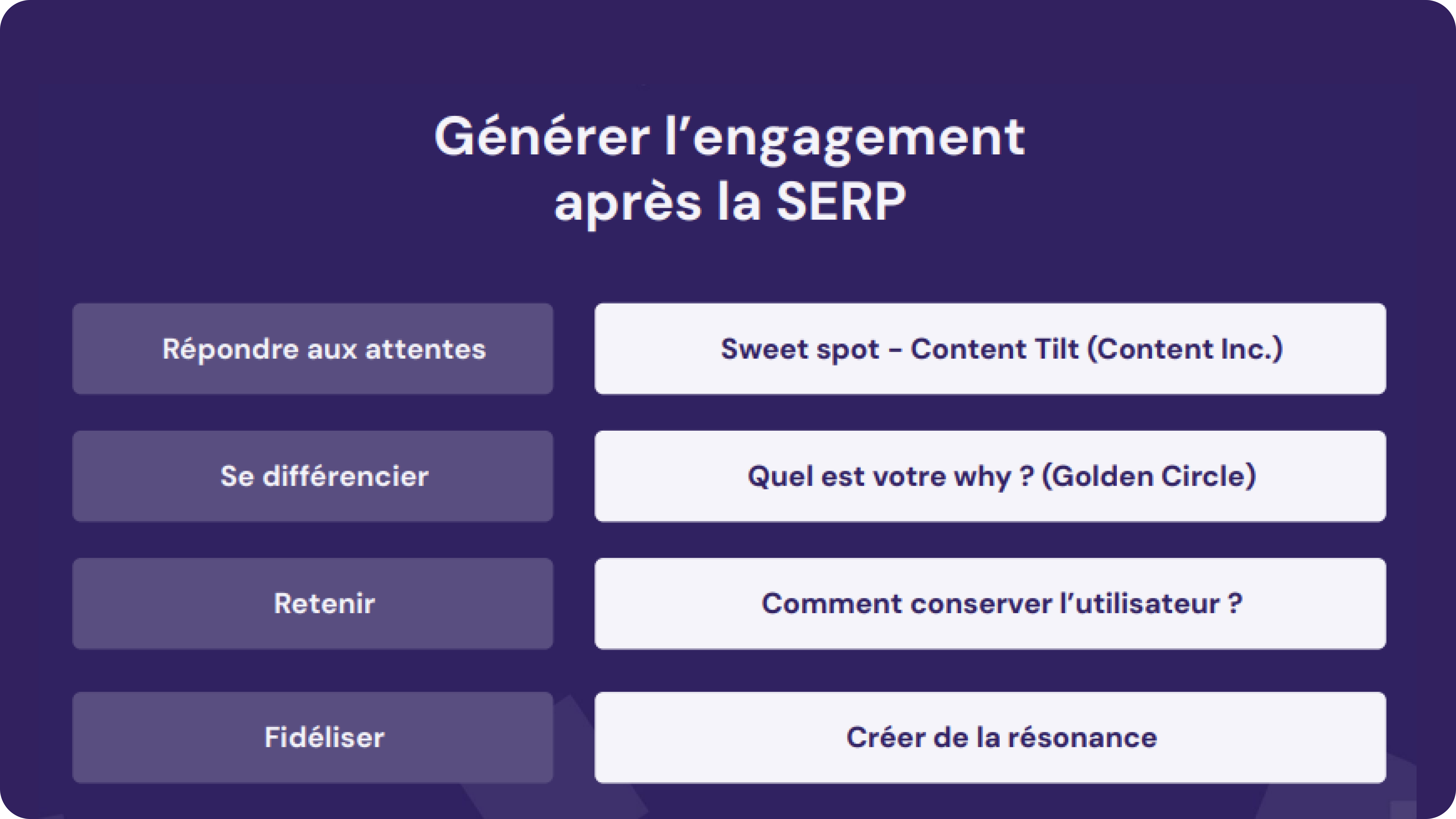 générer l'engagement après la serp